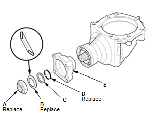 Continuously Variable Transmission (CVT) - Testing & Troubleshooting